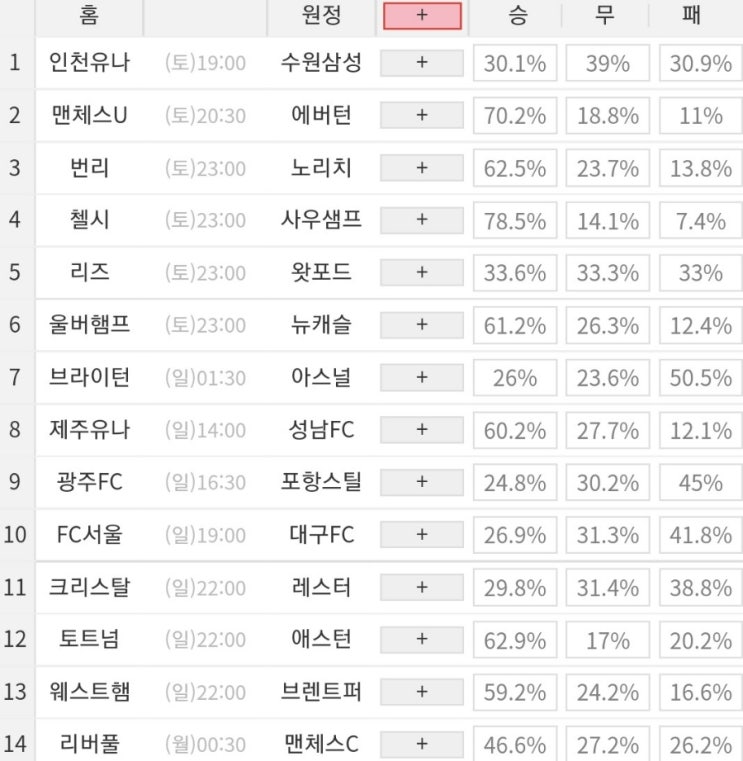 2021 43회차 프로토 Proto 축구 승무패 참고자료