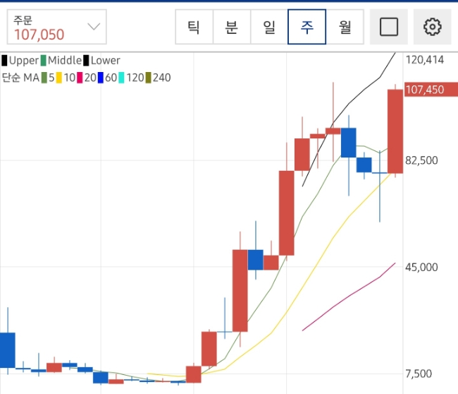 엑시인피니티(AXS) 빅상승! 비트코인시세 급등! 코인시장 급반등중! 