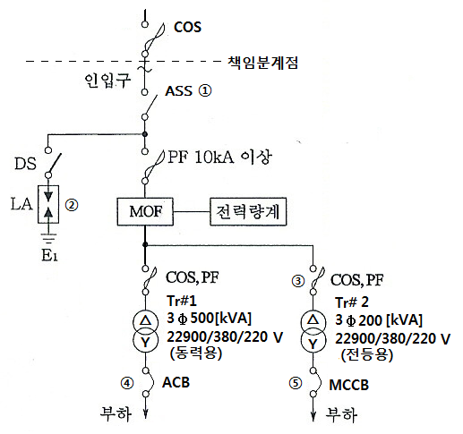 간이 수전설비 결선도 간이 수전설비 결선도