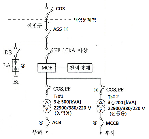 간이 수전설비 결선도