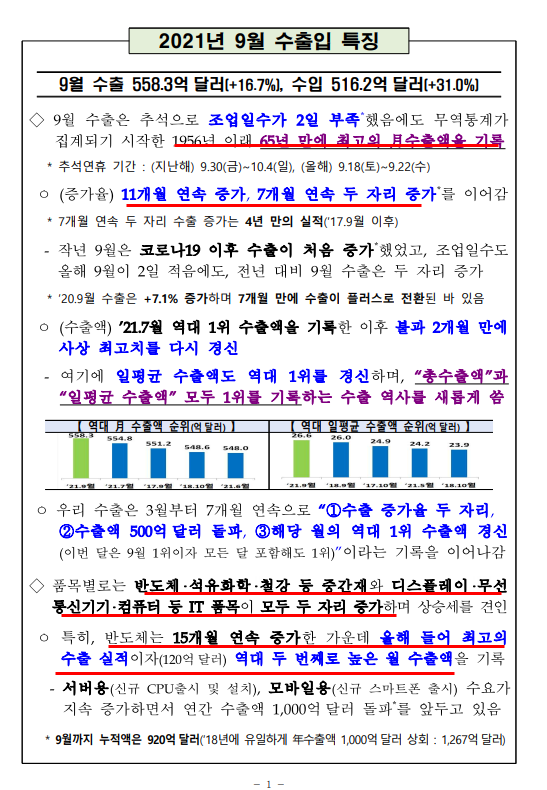  9월 수출입 동향(feat.산업통상자원부)