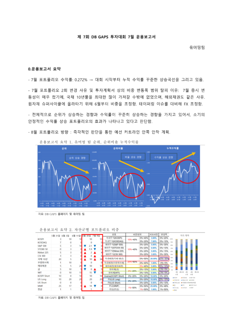  [2021 DB GAPS 투자대회] 7월 운용보고서