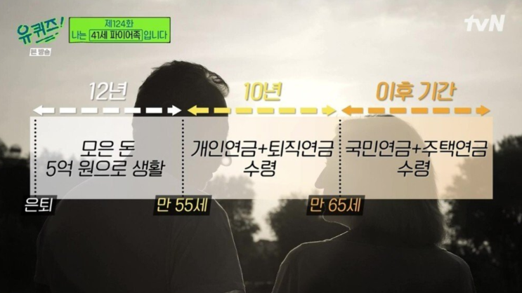  [파이어족] 유퀴즈 124화 "나는 41세 파이어족 입니다"