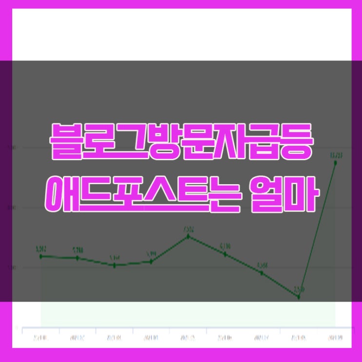  방문자 급증  애드포스트 수익이 궁금하다면