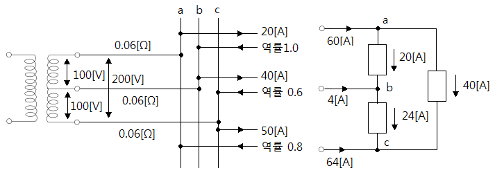 단상 3선식 배전선로의 전압강하 계산