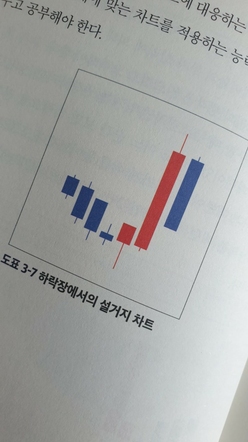 서평] 가상화폐 단타의 정석 : 네이버 블로그