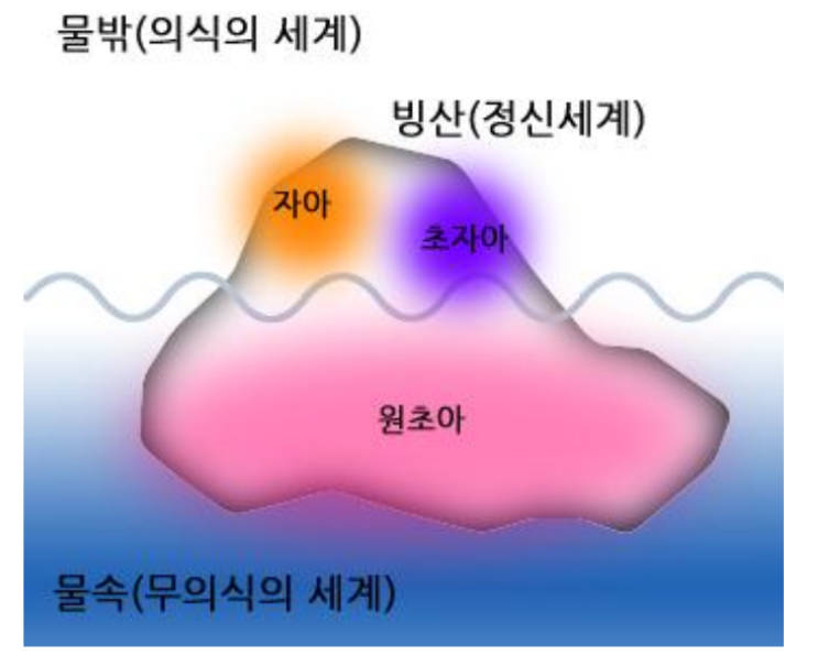 MBTI의 기저가 되는 성격 및 사회성, 어떻게 발달해 왔을까