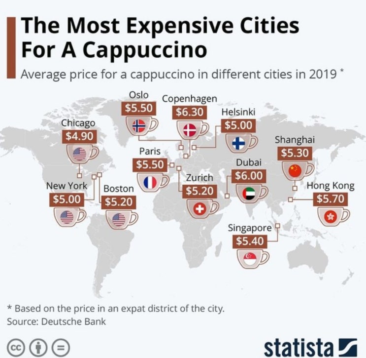 The most Expensive cities for A Cappuccino