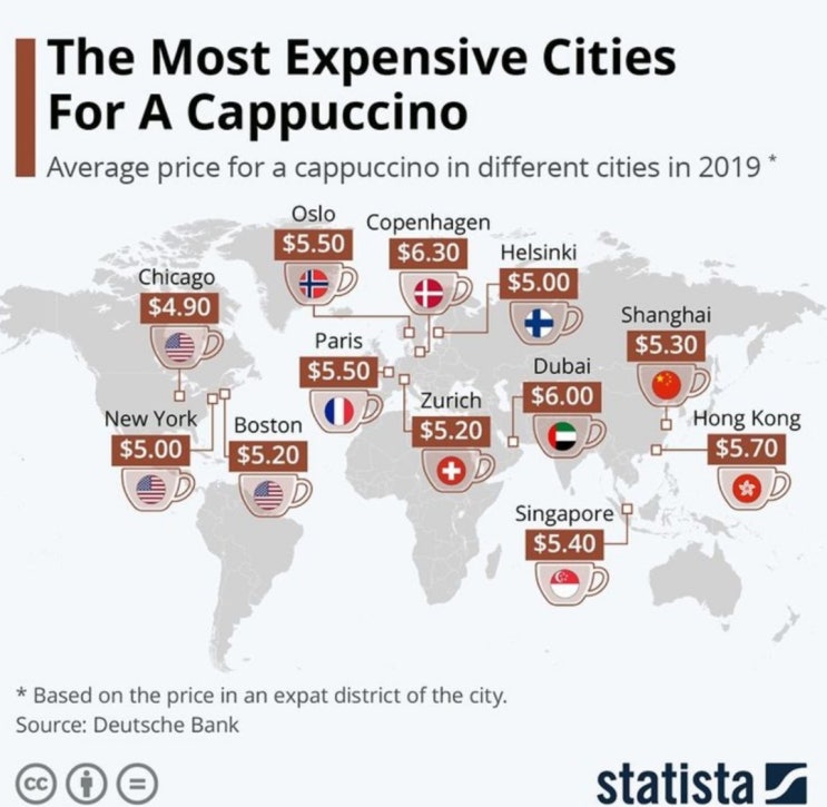  The most Expensive cities for A Cappuccino