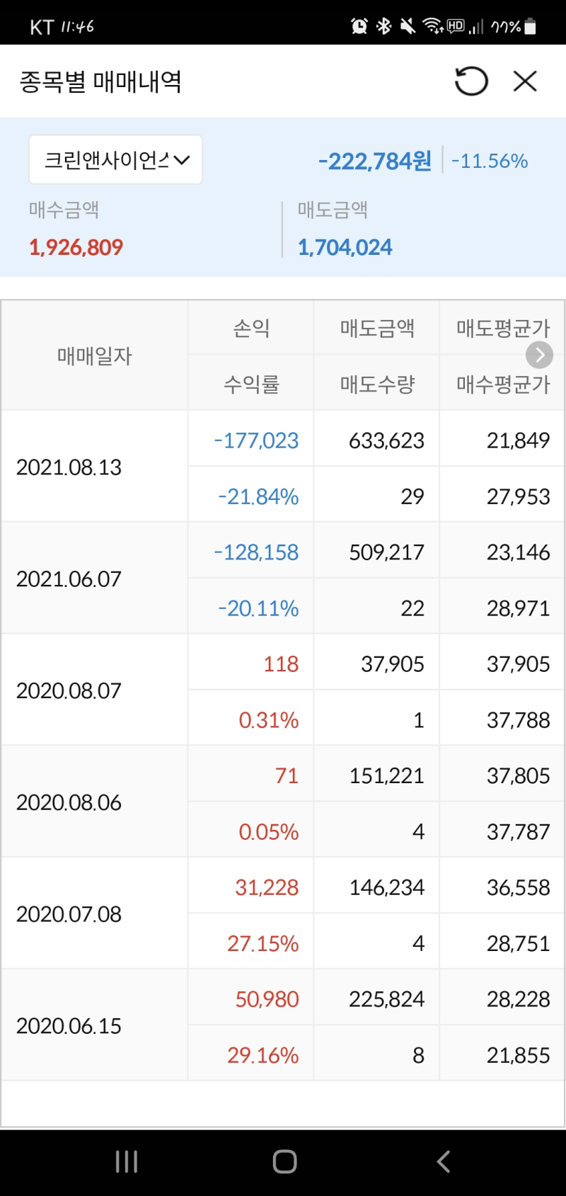21년 10월) 크린앤사이언스 기업분석 : 네이버 블로그