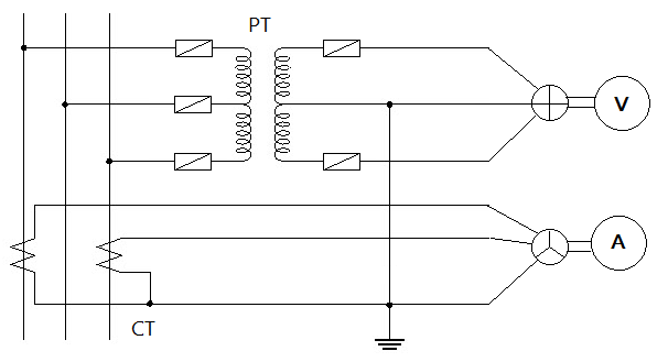 변류기(CT)와 계기용 변압기(PT)