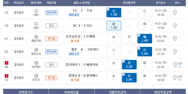 프로토 10월 첫날 금요일 경기 올킬 적중! 프로토 10월 첫날 금요일 경기 올킬 적중!