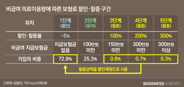 [보푸라기]4세대 실손보험만이 가진 장점②