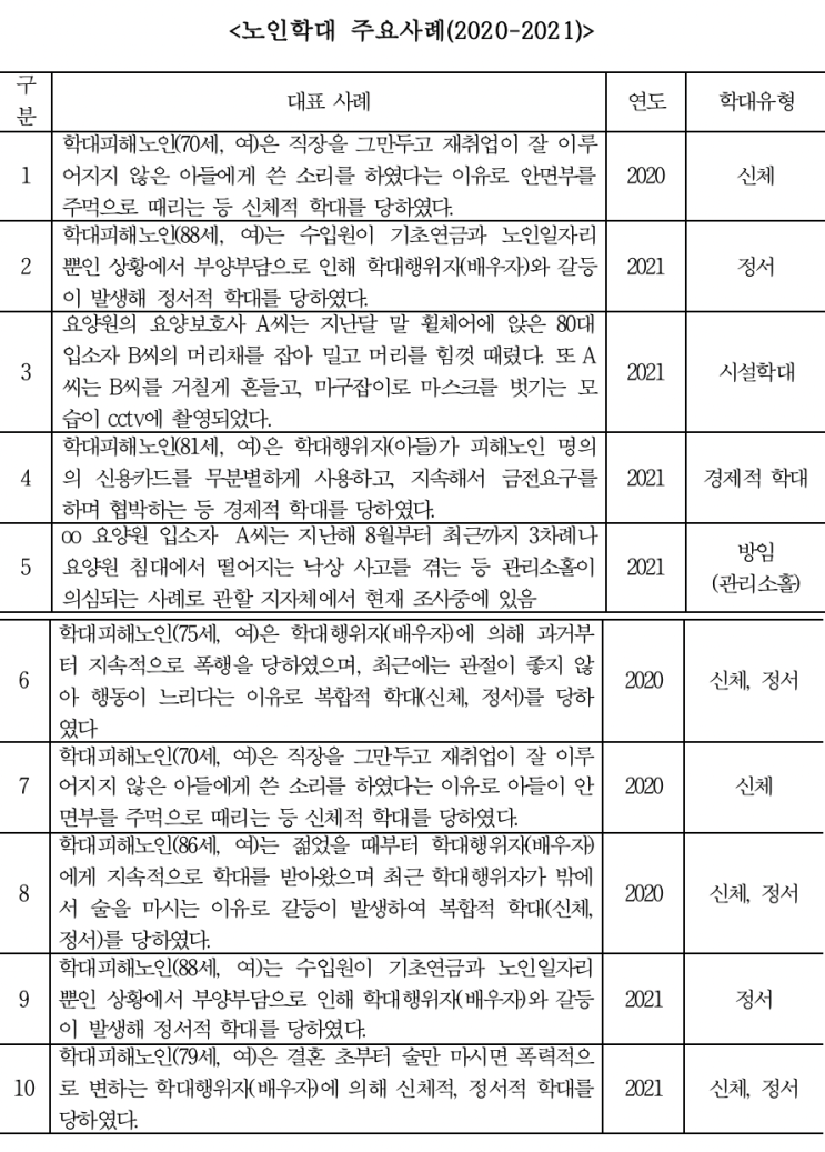 10월 2일은 노인의 날, "노인 복지 위한 정책적 노력 필요" 10월 2일은 노인의 날, "노인 복지 위한 정책적 노력 필요"