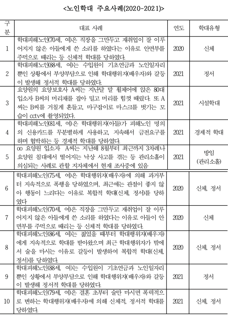 10월 2일은 노인의 날, "노인 복지 위한 정책적 노력 필요"