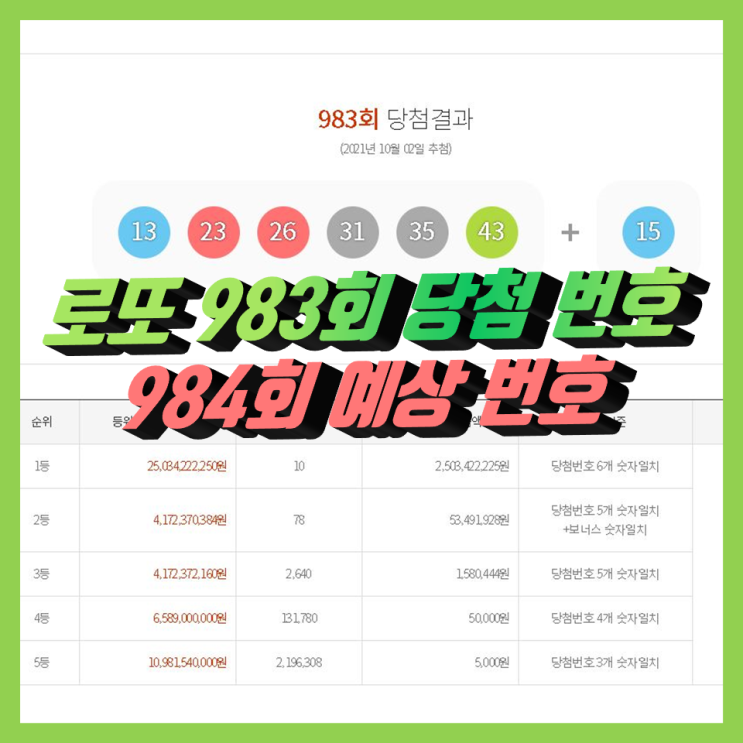 983회 로또당첨번호조회, 1등 당첨 지역 통계, 984회 예상 번호 983회 로또당첨번호조회, 1등 당첨 지역 통계, 984회 예상 번호