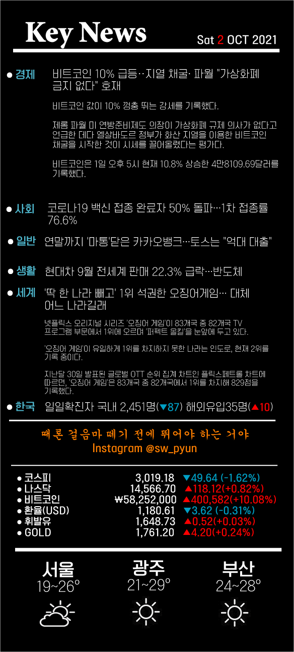 [2021.10.02 토] 오늘의 간추린 뉴스