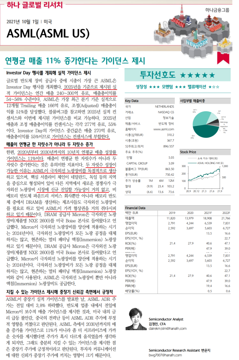 미국 반도체 장비주 ASML 주가 하락 이유 및 향후 전망(ft.김경님연구원님) : 네이버 블로그