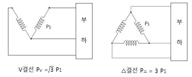 결선과 V결선의 동손(Pc) 비교 결선과 V결선의 동손(Pc) 비교