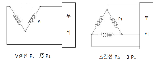 결선과 V결선의 동손(Pc) 비교