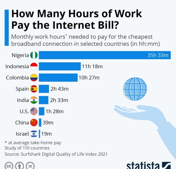 How Many Hours of works Pay the Internet Bill?