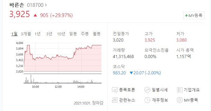  봉준호 감독과 손잡은 바른손 주가 상한가 차트 분석
