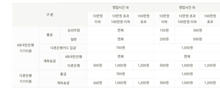 KB국민은행 ATM 이용시간 및 입금출금한도, 수수료 : 네이버 블로그 Kb국민은행 Atm 이용시간 및 입금출금한도, 수수료 : 네이버 블로그