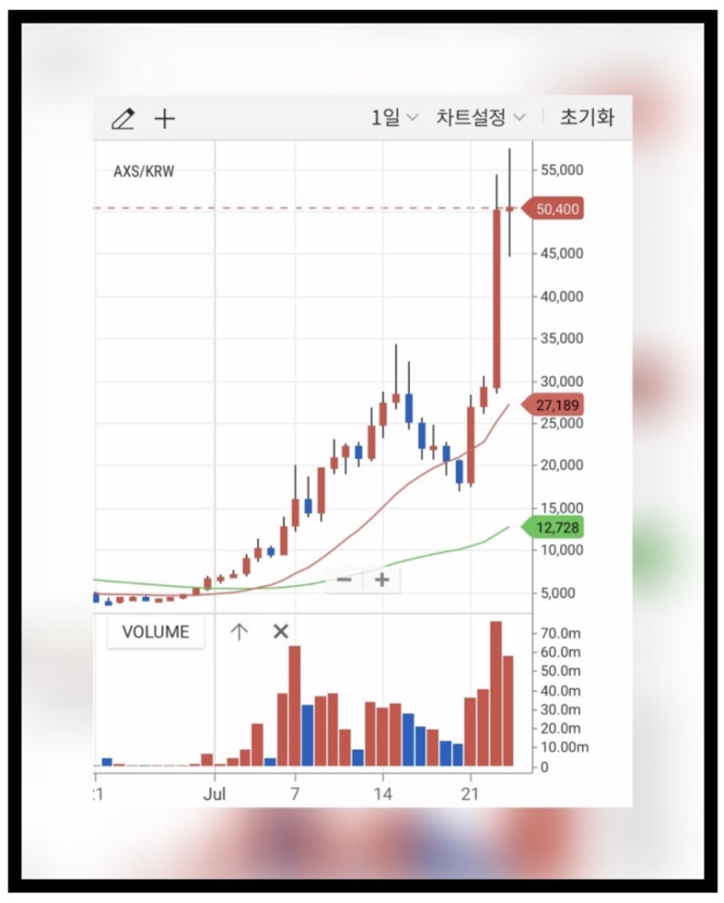 엑시인피니티 코인 분석 및 전망 (ft.채굴방법, 호재이유) : 네이버 블로그