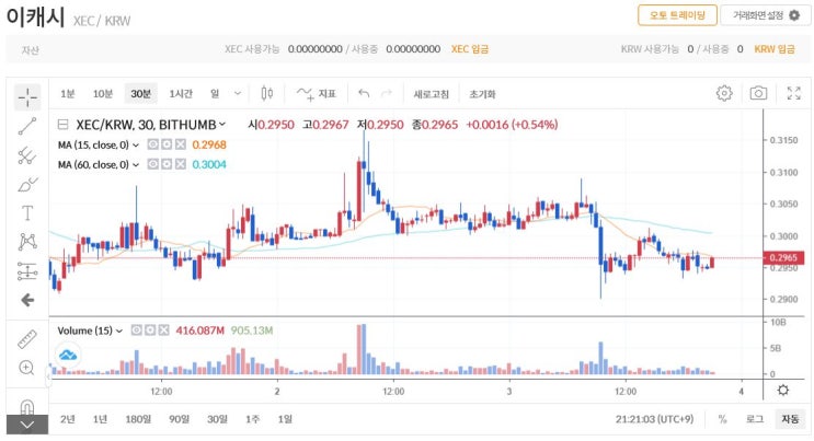  이캐시(eCASH) XEC 코인 알아보기
