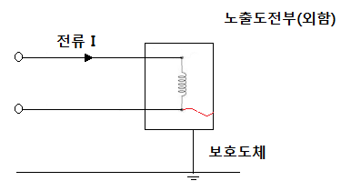 보호도체 (PE)와 접지도체의 굵기 산정 보호도체 (PE)와 접지도체의 굵기 산정