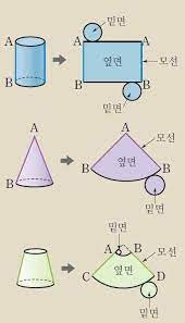 원뿔 모선의 길이 / 모선의 정확한 정의와 개념 : 네이버 블로그