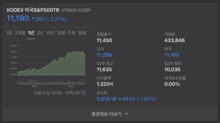  ETF 뒤에 붙는 [TR]의 의미 & 장점(TR ETF)