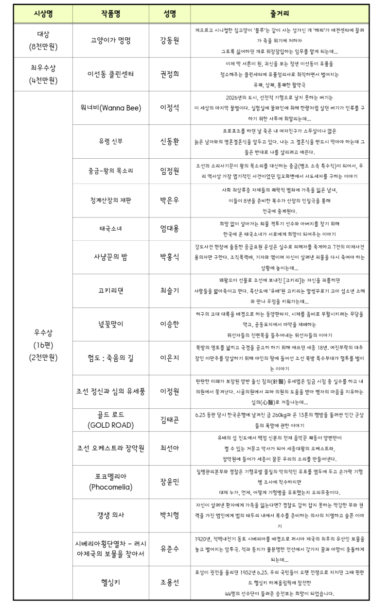 작품 개요 시놉시스 작성-기획 의도 로그라인 작성하기 : 네이버 블로그