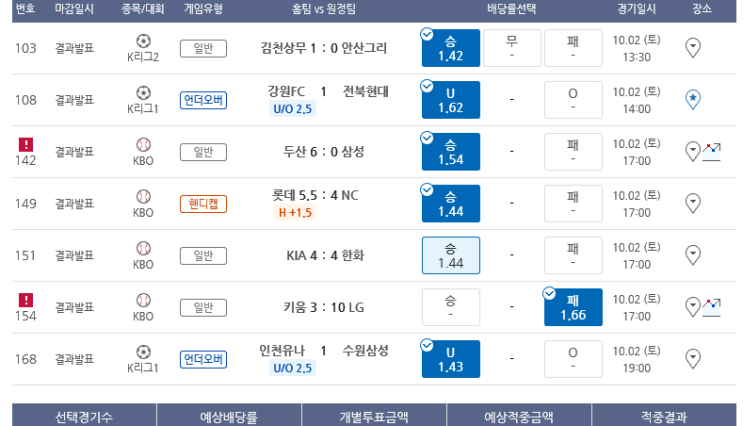 프로토 토요일 경기 적중 몇장