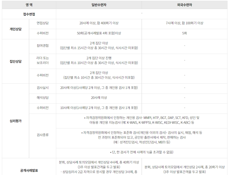  유능한 심리상담사, 믿을 만한 심리상담센터 찾는 방법
