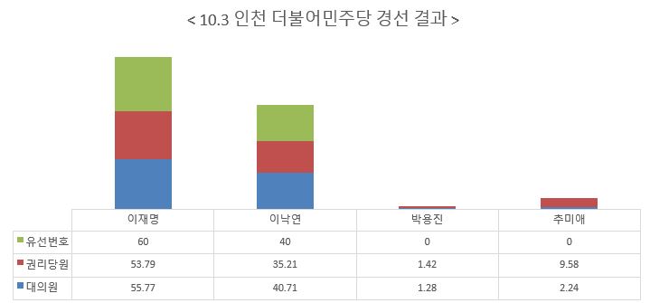  〔여론톡 63〕 더불어민주당 경선 2차 수퍼위크 발표 이재명 과반이상