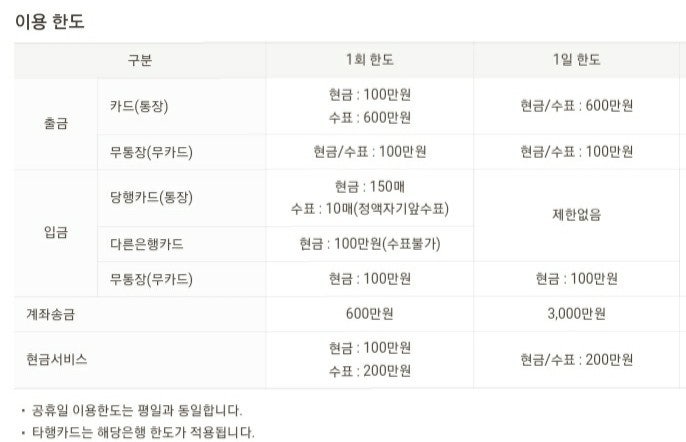 KB국민은행 ATM 이용시간 및 입금출금한도, 수수료 : 네이버 블로그 Kb국민은행 Atm 이용시간 및 입금출금한도, 수수료 : 네이버 블로그