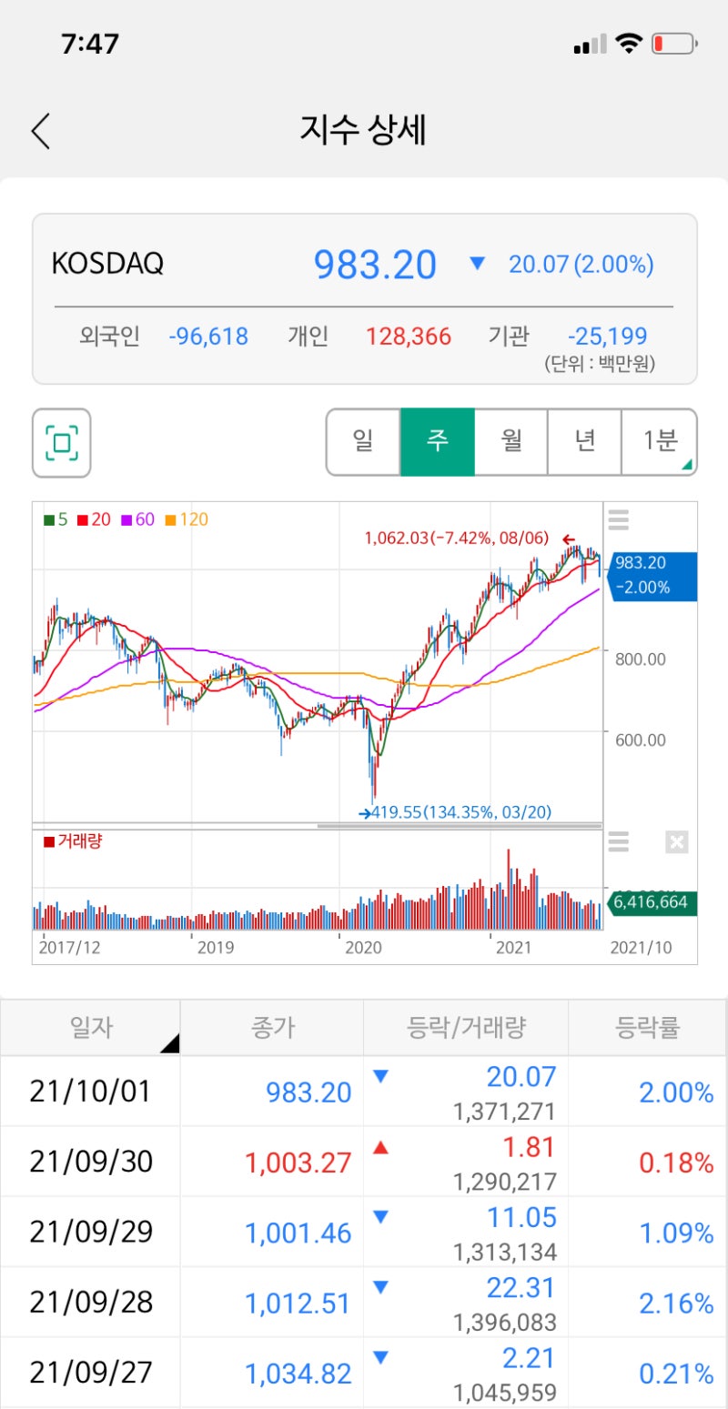 주식 시장가 매수, 매도 방법과 주의할 점까지 : 네이버 블로그