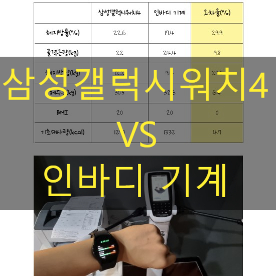  삼성 갤럭시워치4 체성분 인바디 측정방법 정확도 비교