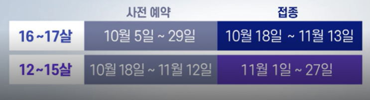 60세 이상 부스터 샷 사전예약