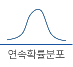 정규분포와 정규분포곡선