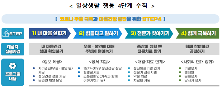 2021년 정신건강 홍보주간 운영 (10.4~10.17)