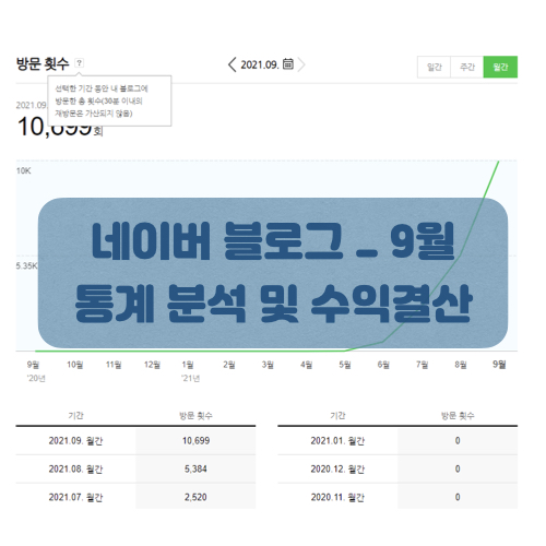  네이버 블로그 통계분석 및 수익결산_9월