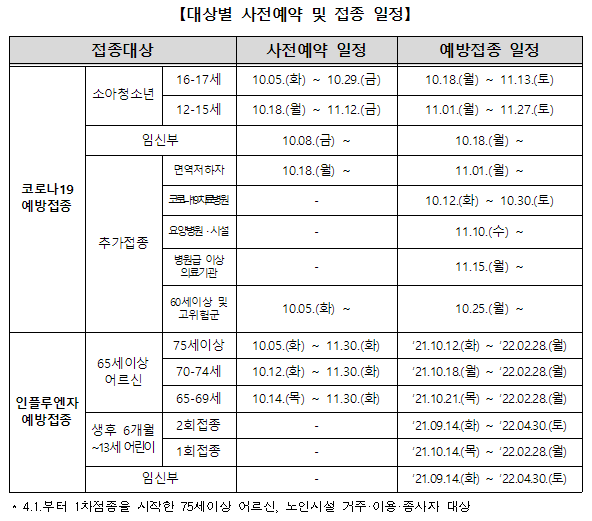  소아청소년, 임신부 접종과 추가접종, 인플루엔자 접종(10.5~)