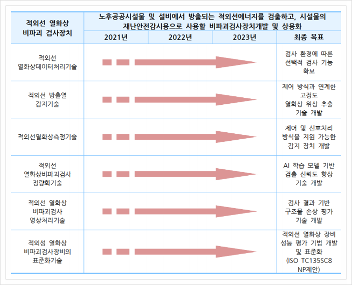  적외선 열하상 비파괴 검사 장치, 재난안전