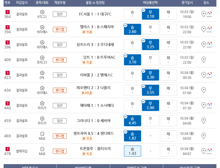 프로토 10월 첫 일요일 최고배당 31,951배 적중 등 적중과 한폴낙