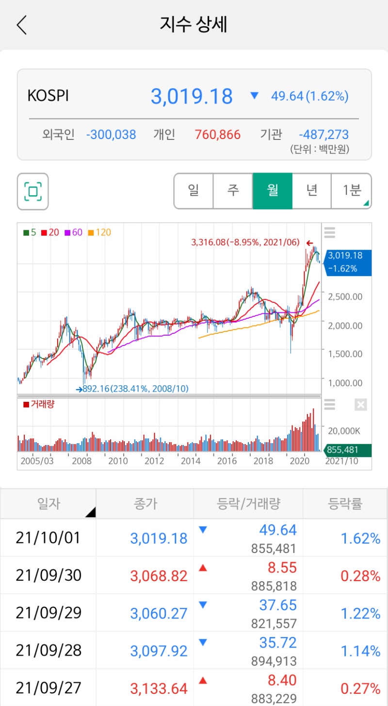 주식 시장가 매수, 매도 방법과 주의할 점까지 : 네이버 블로그