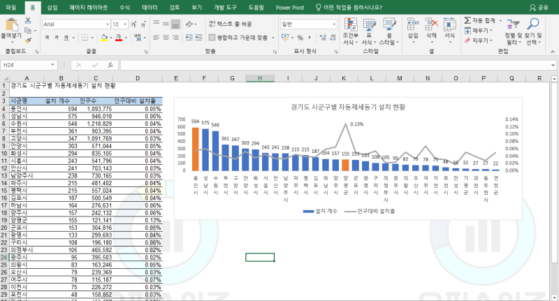 이중 막대 그래프