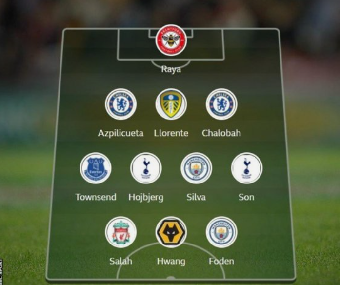 손흥민, <b>황희찬</b> EPL <b>이주</b>의 BEST11!