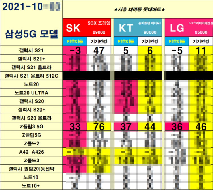  갤럭시S21, 아이폰13, 갤럭시 z플립3 휴대폰 시세표